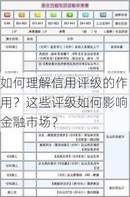 如何理解信用评级的作用？这些评级如何影响金融市场？