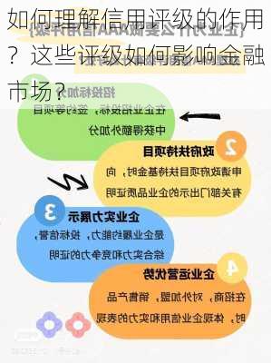 如何理解信用评级的作用？这些评级如何影响金融市场？