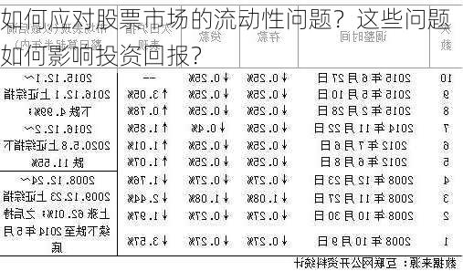 如何应对股票市场的流动性问题？这些问题如何影响投资回报？