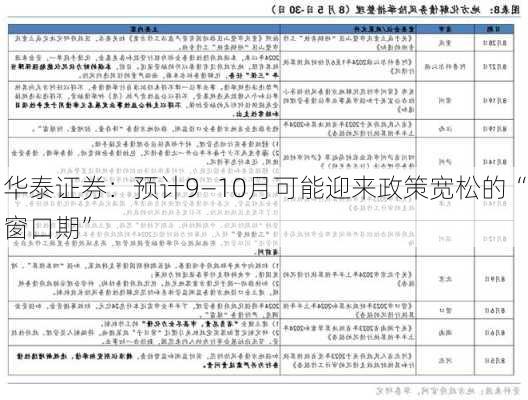 华泰证券：预计9—10月可能迎来政策宽松的“窗口期”