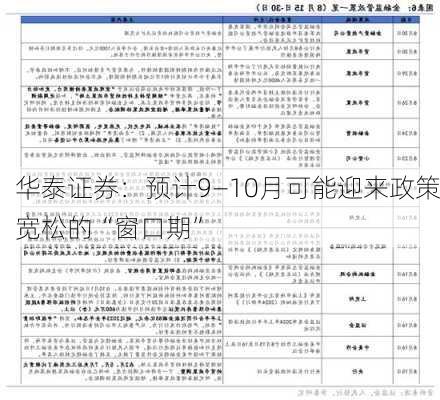 华泰证券：预计9—10月可能迎来政策宽松的“窗口期”