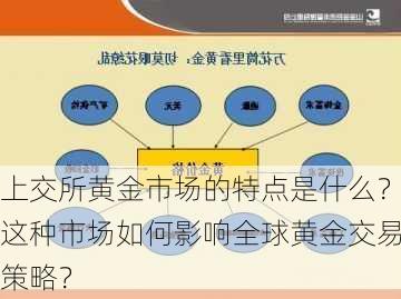 上交所黄金市场的特点是什么？这种市场如何影响全球黄金交易策略？