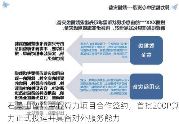 石景山智算中心算力项目合作签约，首批200P算力正式投运并具备对外服务能力