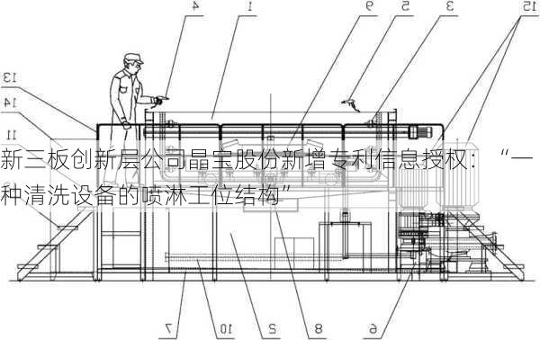 新三板创新层公司晶宝股份新增专利信息授权：“一种清洗设备的喷淋工位结构”