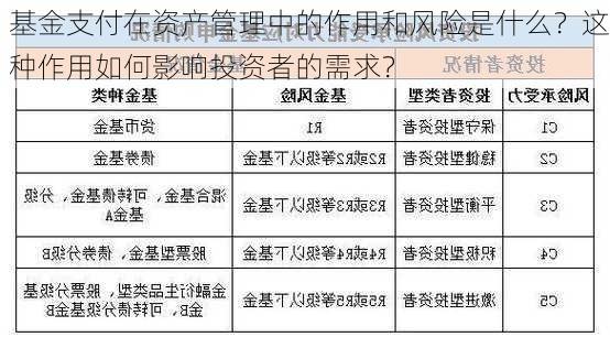 基金支付在资产管理中的作用和风险是什么？这种作用如何影响投资者的需求？