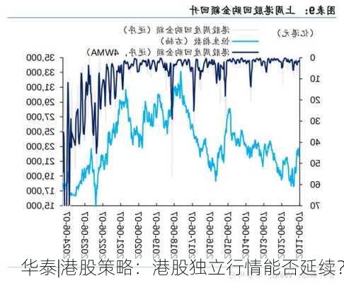 华泰|港股策略：港股独立行情能否延续？