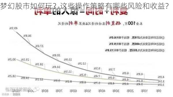 梦幻股市如何玩？这些操作策略有哪些风险和收益？