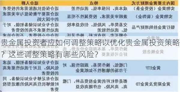 贵金属投资者应如何调整策略以优化贵金属投资策略？这些调整策略有哪些风险？