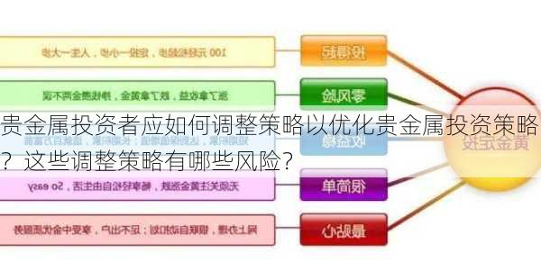 贵金属投资者应如何调整策略以优化贵金属投资策略？这些调整策略有哪些风险？