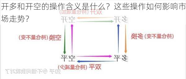 开多和开空的操作含义是什么？这些操作如何影响市场走势？