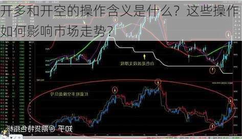 开多和开空的操作含义是什么？这些操作如何影响市场走势？