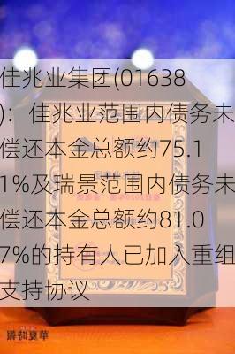 佳兆业集团(01638)：佳兆业范围内债务未偿还本金总额约75.11%及瑞景范围内债务未偿还本金总额约81.07%的持有人已加入重组支持协议