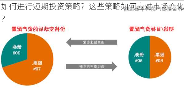 如何进行短期投资策略？这些策略如何应对市场变化？