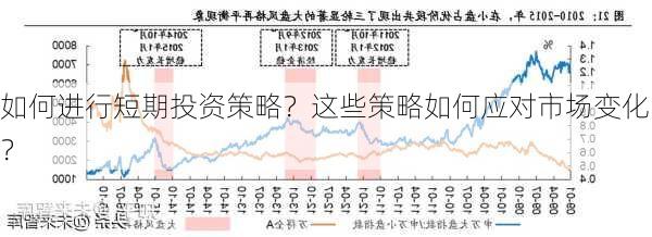 如何进行短期投资策略？这些策略如何应对市场变化？