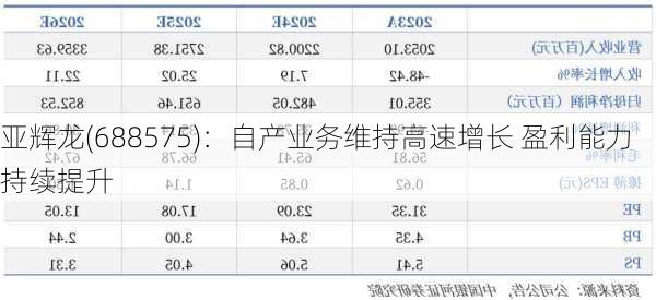 亚辉龙(688575)：自产业务维持高速增长 盈利能力持续提升