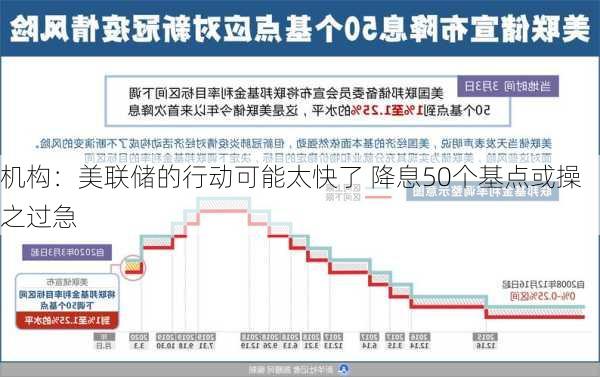 机构：美联储的行动可能太快了 降息50个基点或操之过急