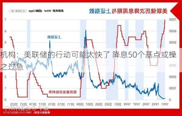 机构：美联储的行动可能太快了 降息50个基点或操之过急