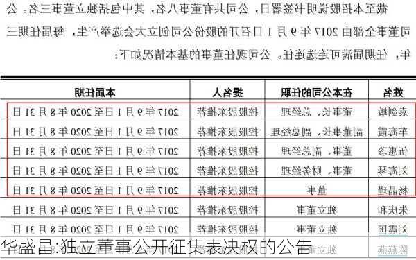 华盛昌:独立董事公开征集表决权的公告