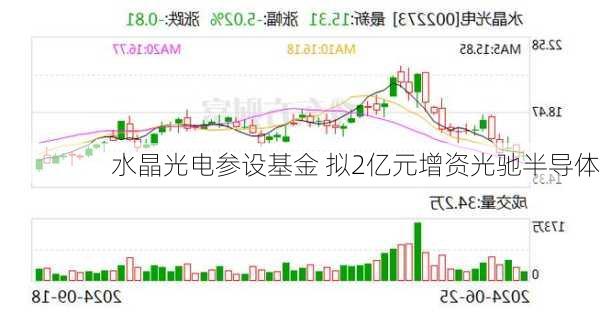 水晶光电参设基金 拟2亿元增资光驰半导体