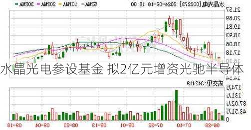 水晶光电参设基金 拟2亿元增资光驰半导体