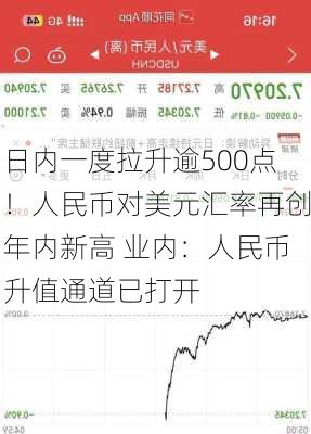 日内一度拉升逾500点！人民币对美元汇率再创年内新高 业内：人民币升值通道已打开