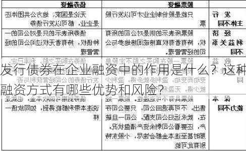 发行债券在企业融资中的作用是什么？这种融资方式有哪些优势和风险？