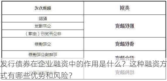 发行债券在企业融资中的作用是什么？这种融资方式有哪些优势和风险？