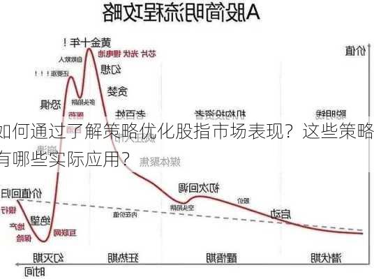 如何通过了解策略优化股指市场表现？这些策略有哪些实际应用？