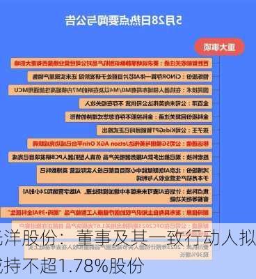 光洋股份：董事及其一致行动人拟减持不超1.78%股份