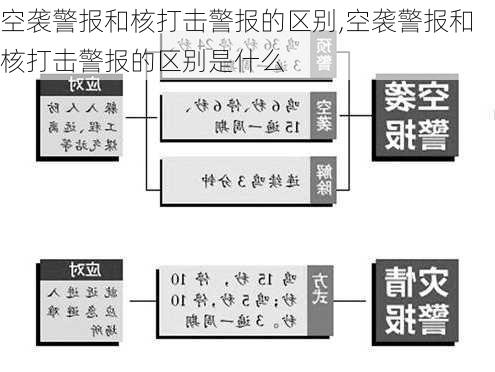 空袭警报和核打击警报的区别,空袭警报和核打击警报的区别是什么