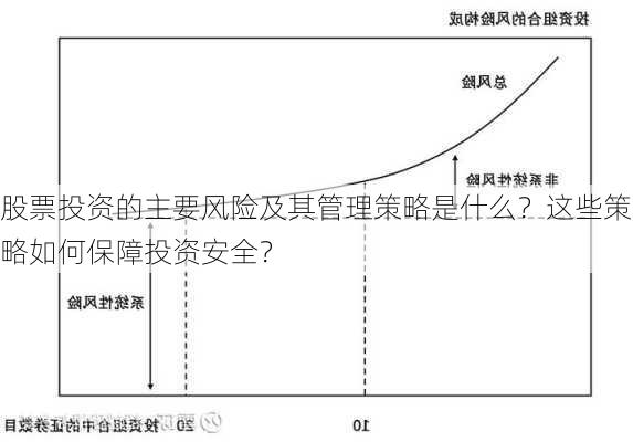 股票投资的主要风险及其管理策略是什么？这些策略如何保障投资安全？