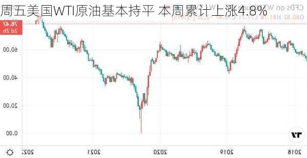 周五美国WTI原油基本持平 本周累计上涨4.8%