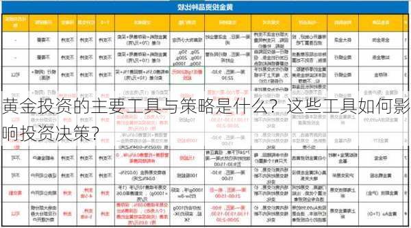 黄金投资的主要工具与策略是什么？这些工具如何影响投资决策？