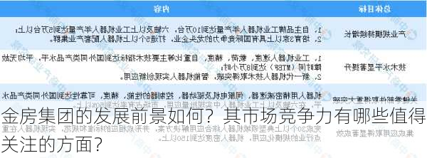 金房集团的发展前景如何？其市场竞争力有哪些值得关注的方面？