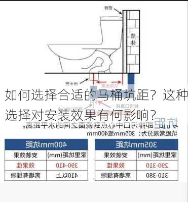 如何选择合适的马桶坑距？这种选择对安装效果有何影响？