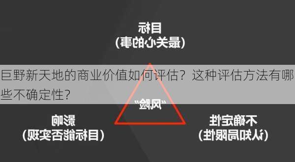 巨野新天地的商业价值如何评估？这种评估方法有哪些不确定性？