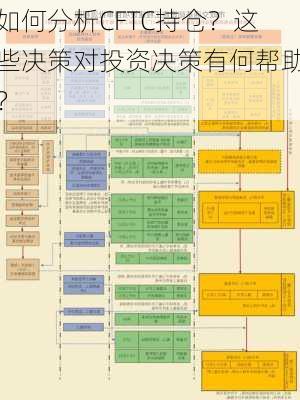 如何分析CFTC持仓？这些决策对投资决策有何帮助？