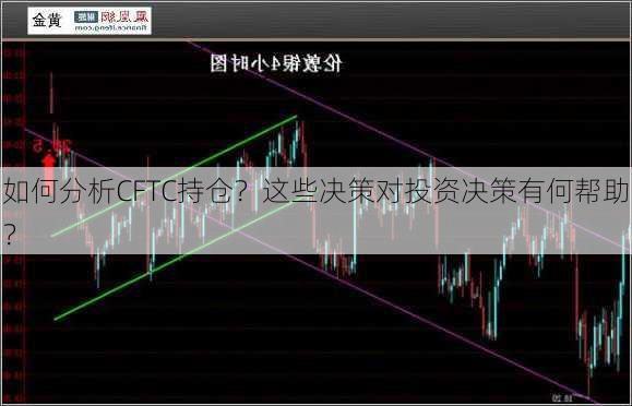 如何分析CFTC持仓？这些决策对投资决策有何帮助？