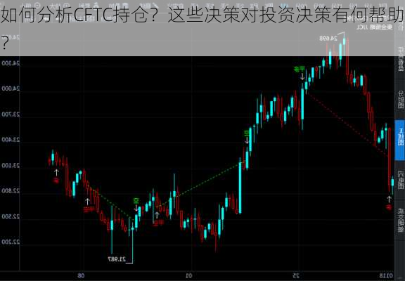 如何分析CFTC持仓？这些决策对投资决策有何帮助？