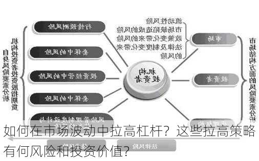 如何在市场波动中拉高杠杆？这些拉高策略有何风险和投资价值？