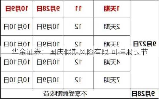 华金证券：国庆假期风险有限 可持股过节