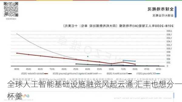 全球人工智能基础设施融资风起云涌 汇丰也想分一杯羹