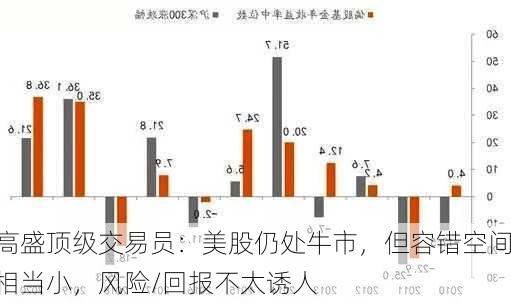 高盛顶级交易员：美股仍处牛市，但容错空间相当小，风险/回报不太诱人