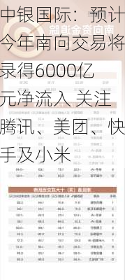 中银国际：预计今年南向交易将录得6000亿元净流入 关注腾讯、美团、快手及小米