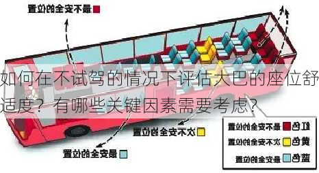 如何在不试驾的情况下评估大巴的座位舒适度？有哪些关键因素需要考虑？