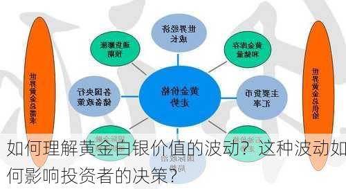 如何理解黄金白银价值的波动？这种波动如何影响投资者的决策？