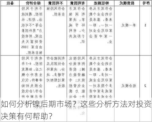 如何分析镍后期市场？这些分析方法对投资决策有何帮助？