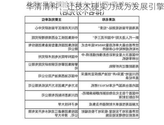 华清清科：让技术硬实力成为发展引擎