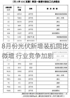 8月份光伏新增装机同比微增 行业竞争加剧