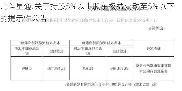 北斗星通:关于持股5%以上股东权益变动至5%以下的提示性公告